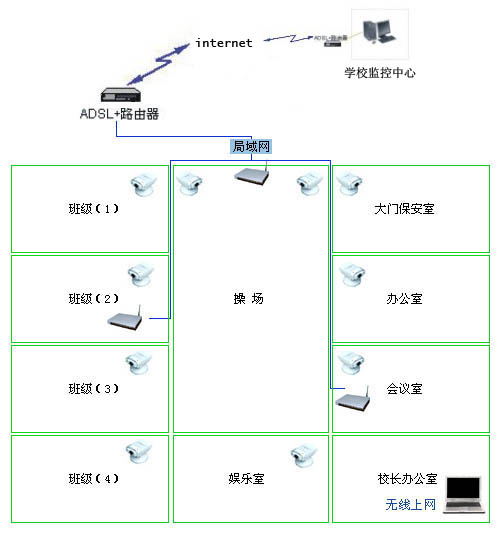 工廠安防監控系統解決方案