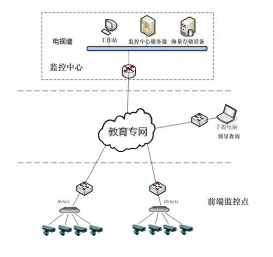 教育行業視頻監控解決方案