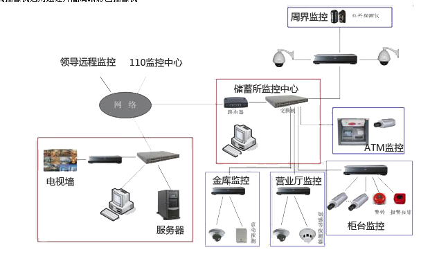 銀行安防監控系統解決方案