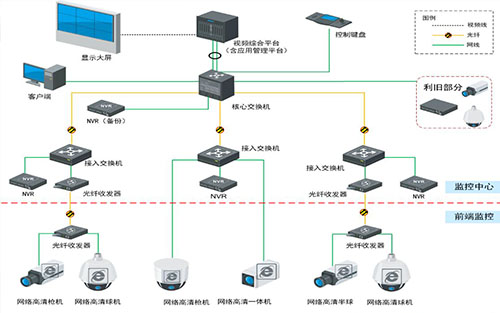 事業單位監控中心DID拼接屏顯示系統解決方案