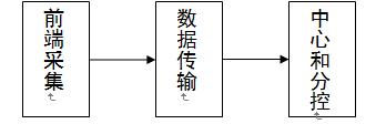 液晶拼接屏系統結構